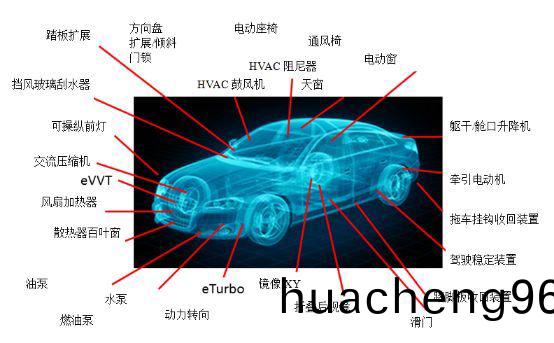 萬(wan)至(zhi)達電(dian)機(ji)在(zai)汽(qi)車(che)上(shang)的應用