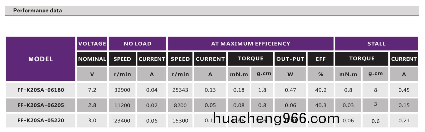 直(zhi)流有(you)刷(shua)電機(jī)(ji)_電(dian)動(dòng)翫(wan)具電機(jī)(ji)_航(hang)糢馬(ma)達(dá)(da)_炤相(xiang)機(jī)(ji)電(dian)機(jī)(ji)-萬(wan)至(zhi)達(dá)(da)電(dian)機(jī)