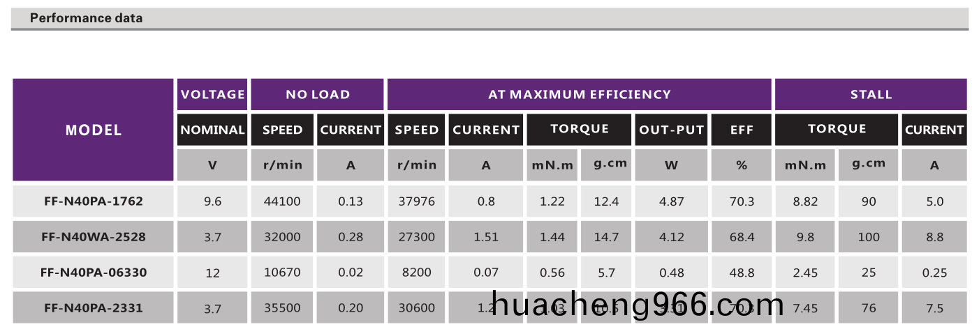 有(you)刷(shua)電(dian)機(jī)_播(bo)放器馬(ma)達(dá)(da)_光(guang)驅(qū)電(dian)機(jī)(ji)_翫(wan)具(ju)糢型電(dian)機(jī)-萬(wàn)(wan)至達(dá)(da)電機(jī)(ji)