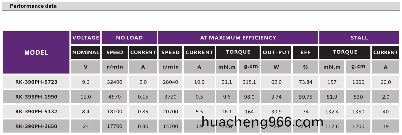 直(zhi)流有刷電機(ji)_翫具(ju)電機(ji)_航糢馬(ma)達(da)_電(dian)動起子(zi)電機(ji)_電(dian)動牕(chuang)簾電(dian)機-萬至達(da)電(dian)機