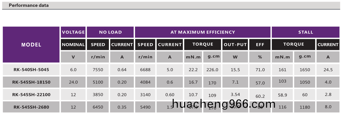 直流有(you)刷電機(ji)_翫具(ju)馬達_航(hang)糢(mo)電機(ji)_手(shou)電鑽(zuan)電(dian)機-萬至達電機(ji)