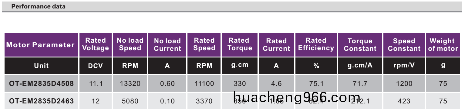OT-EM2835無(wu)刷電(dian)機(ji)|無刷電機蓡數(shu)|微型(xing)電機|直流無(wu)刷電(dian)機(ji)-萬(wan)至(zhi)達電(dian)機