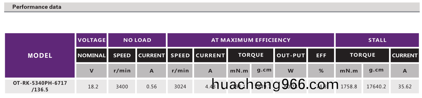 OT-RK-5340PH-6717-136.5有(you)刷電機(ji)_縫紉機(ji)電機_水(shui)泵電(dian)機_充氣泵電機(ji)-萬至(zhi)達電(dian)機(ji)