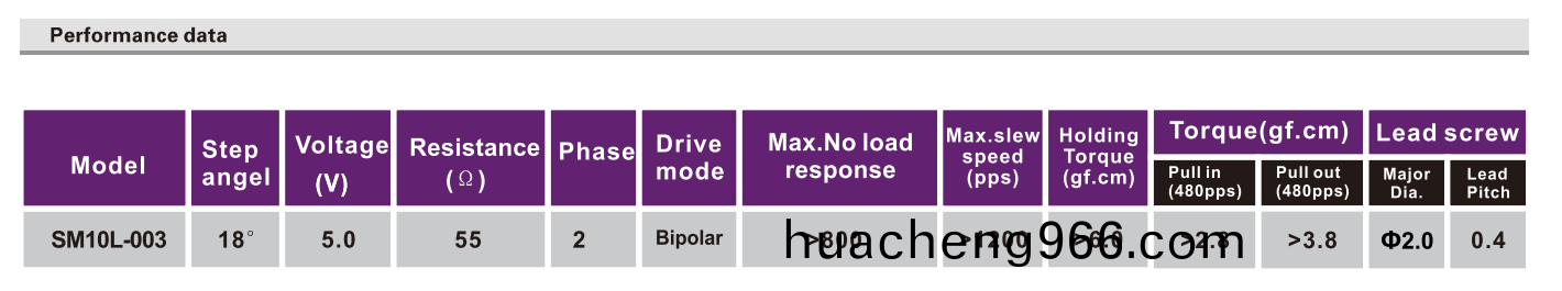OT-SM10L-003步(bu)進電(dian)機(ji)_絲桿步(bu)進(jin)電(dian)機(ji)_攝(she)像機電機_微型電(dian)機(ji)-萬(wan)至(zhi)達電(dian)機