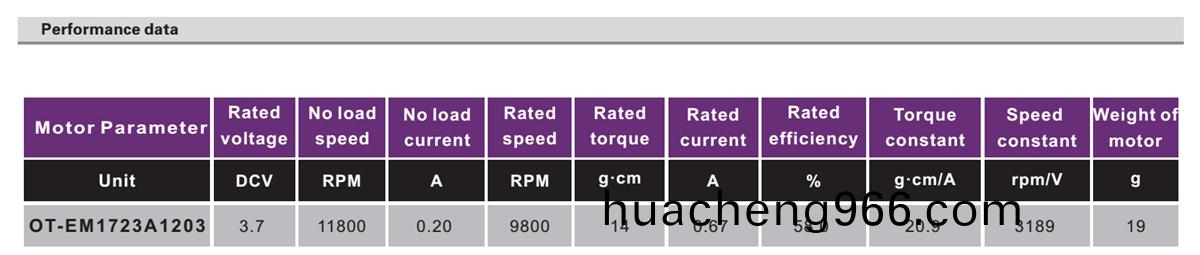 OT-EM1723無刷(shua)電(dian)機(ji)|按(an)摩(mo)器馬達(da)|美(mei)容(rong)儀(yi)電(dian)機(ji)|電(dian)動(dong)起子電機(ji)-萬(wan)至(zhi)達(da)電(dian)機(ji)