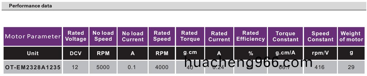 OT-2128無(wu)刷電(dian)機|捲(juan)髮(fa)棒(bang)電機(ji)|電動(dong)工(gong)具馬達(da)|電推子(zi)電機|微(wei)電(dian)機(ji)-萬至達電(dian)機
