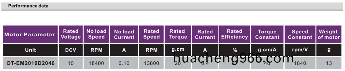 OT-EM2010無(wú)(wu)刷電機(jī)(ji)|雲(yún)檯電機(jī)|雲(yún)(yun)檯(tai)馬達(dá)(da)電(dian)機(jī)|直(zhi)流(liu)無(wú)刷(shua)電(dian)機(jī)(ji)-萬(wàn)(wan)至(zhi)達(dá)(da)電(dian)機(jī)(ji)