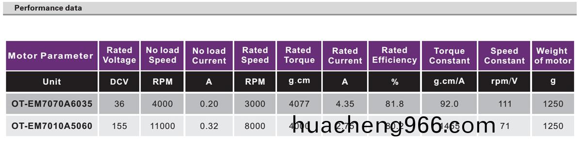 OT-EM7070無刷電機(ji)|3D打(da)印機電(dian)機|傢用(yong)電(dian)器(qi)電機|醫(yī)(yi)療(liao)器(qi)械電機|健(jian)身(shen)器材電機(ji)-萬(wan)至達(da)電(dian)機(ji)