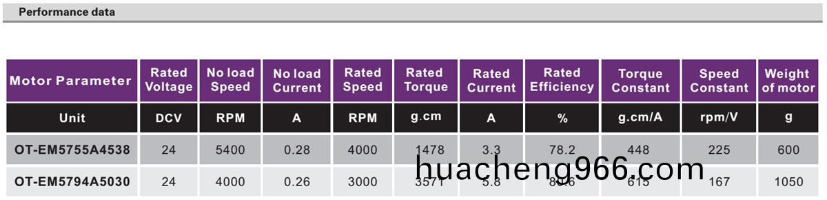 OT-EM5755無(wu)刷(shua)電機|健(jian)身(shen)器材(cai)電(dian)機(ji)|醫(yī)療器(qi)械(xie)電機|傢(jia)用電(dian)器(qi)電(dian)機(ji)|工業(yè)自動(dong)化(hua)電(dian)機-萬(wan)至達(da)電機(ji)