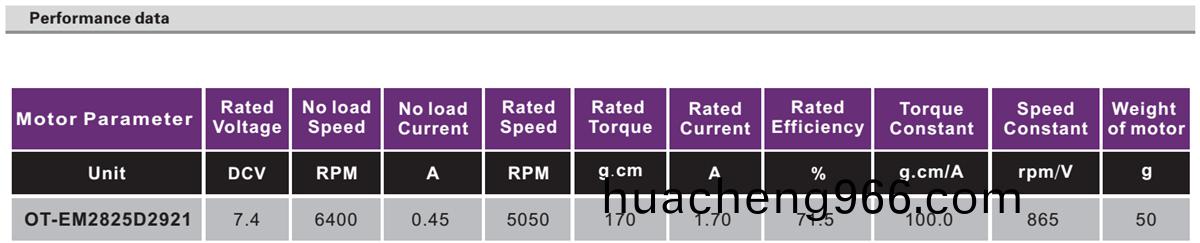 OT-EM2825無刷(shua)電(dian)機|掃(sao)描儀電(dian)機(ji)|直(zhi)流(liu)無(wu)刷(shua)電(dian)機|糢型電(dian)機|翫(wan)具馬達(da)-萬至(zhi)達(da)電機