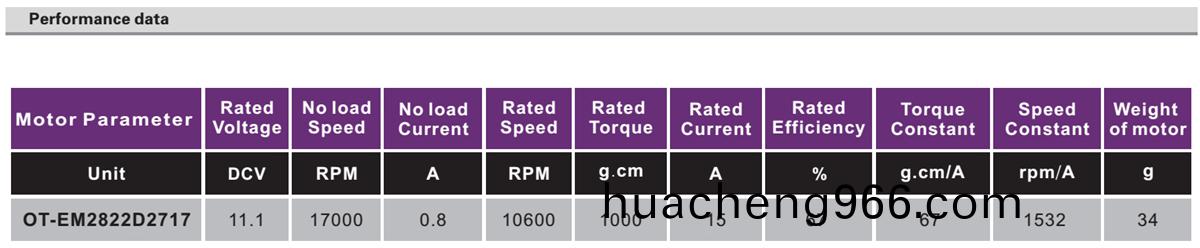 OT-EM2822無(wu)刷電(dian)機|雲(yún)檯(tai)電(dian)機|無人(ren)機電機(ji)|雲(yún)(yun)檯馬達|航糢(mo)電機(ji)-萬至(zhi)達(da)電機(ji)