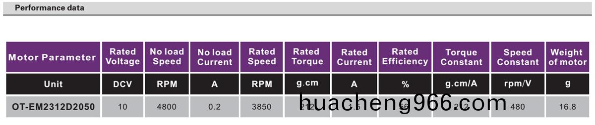OT-EM2312直(zhi)流(liu)無刷(shua)電(dian)機|無人(ren)機雲檯(tai)電機(ji)|雲(yun)檯(tai)電(dian)機-萬至(zhi)達電機