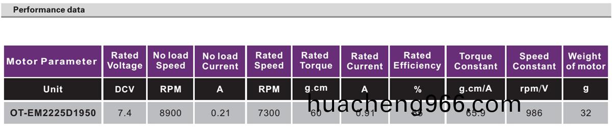OT-EM2225無(wu)刷(shua)電機(ji)|無(wu)人(ren)機(ji)電(dian)機|航糢(mo)馬(ma)達|直(zhi)流無刷(shua)電(dian)機-萬(wan)至(zhi)達(da)電機(ji)