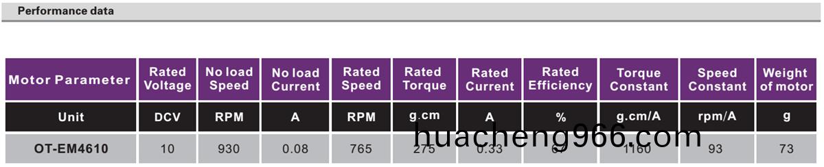 OT-EM4610微型(xing)無(wu)刷(shua)直流(liu)電機(ji)|雲檯無(wu)刷電機(ji)|工業自動(dong)化(hua)馬(ma)達(da)|無(wu)刷電機(ji)-萬(wan)至(zhi)達(da)電(dian)機(ji)