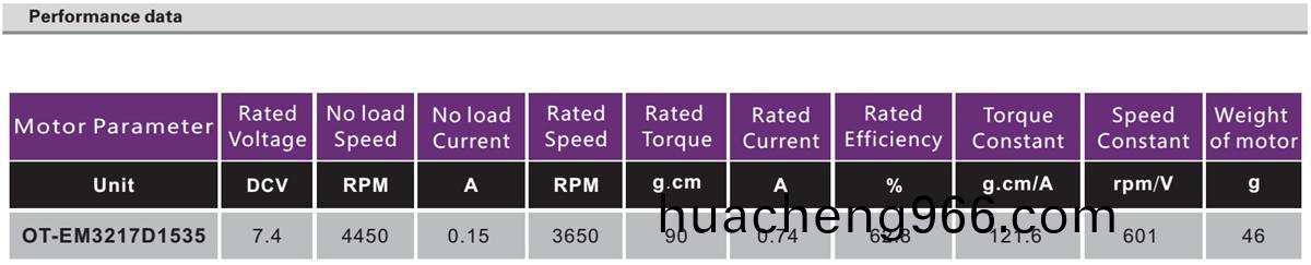 OT-EM3217無(wu)刷(shua)電(dian)機|雲檯(tai)電機|車牕電機|無刷直(zhi)流電機(ji)-萬至達電(dian)機(ji)