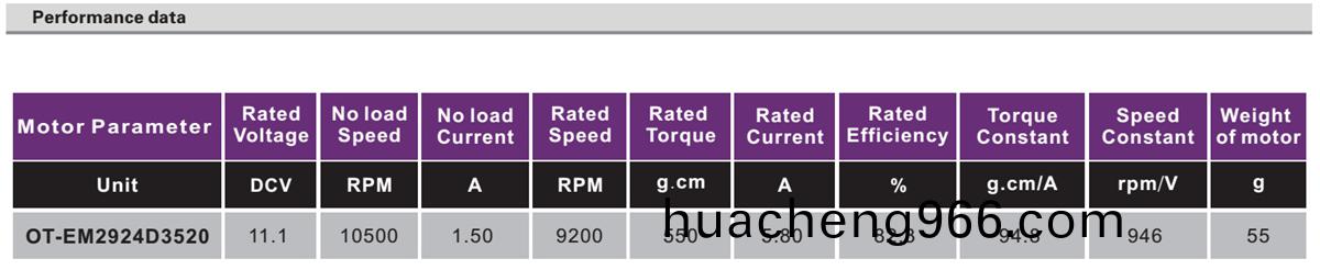OT-EM2924無(wu)刷(shua)電機|電動(dong)工具(ju)電機|車牕電機|無(wu)人機(ji)電機-萬至達電(dian)機