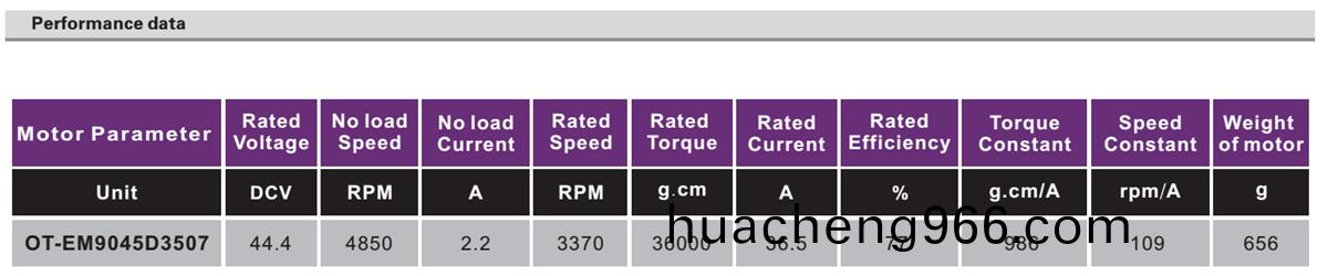 OT-EM9045無刷(shua)電機(ji)|植(zhi)保(bao)機電機(ji)|工業(ye)微型電機|無人機(ji)電機(ji)-萬(wan)至達電機(ji)