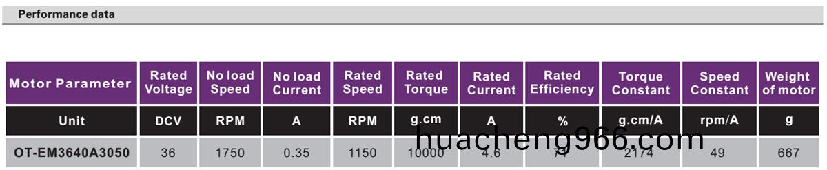 OT-EM6064滑(hua)闆(ban)車(che)電機(ji)|平(ping)闆車(che)電機|獨輪(lun)車(che)電機(ji)|電動車電機|無刷(shua)電機(ji)-萬至(zhi)達電(dian)機