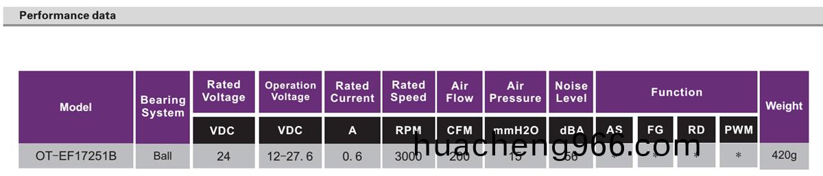 OT-EF17251無(wu)刷電(dian)機|風扇電(dian)機|無(wu)刷(shua)直流電機-萬至(zhi)達(da)電(dian)機(ji)