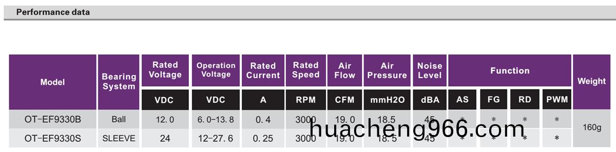 OT-EF9330無(wú)刷電(dian)機(jī)|風(fēng)(feng)扇(shan)電(dian)機(jī)|直流無(wú)(wu)刷電機(jī)-萬(wàn)至(zhi)達(dá)電(dian)機(jī)