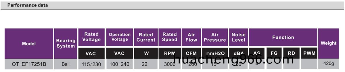 OT-EF17251-EC無刷(shua)電(dian)機|無刷直流電機(ji)|風(feng)扇電機-萬(wan)至達電(dian)機